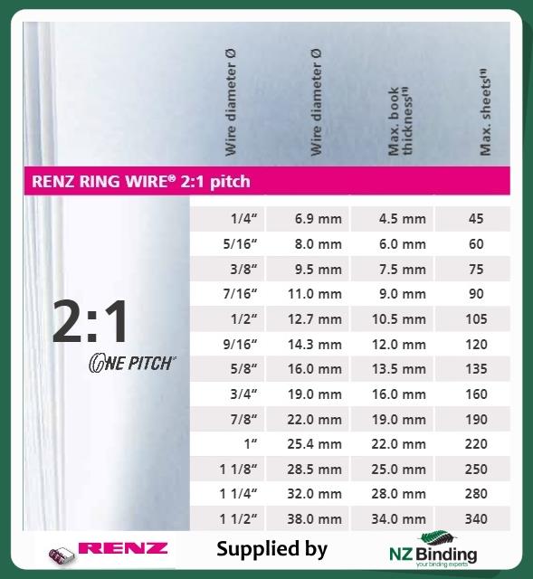 RENZ Premium Binding Wire 11 mm (7/16″) 23-loop 2:1 - Image 5