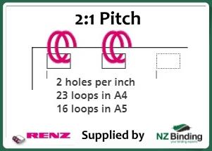 RENZ Premium Binding Wire 8 mm (5/16″) 23-loop 2:1 - Image 6